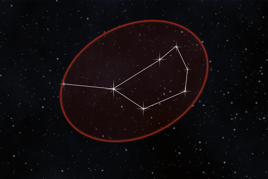 Depiction of the bgwenegizhet (hole in the sky) constellation.